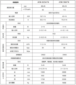 Technical Parameters